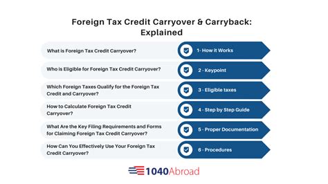 Foreign Tax Credit Carryover Carryback Explained