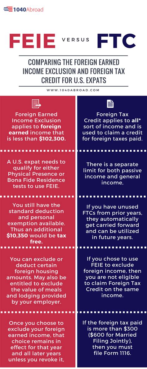 Foreign Tax Credit Vs Foreign Earned Income Exclusion