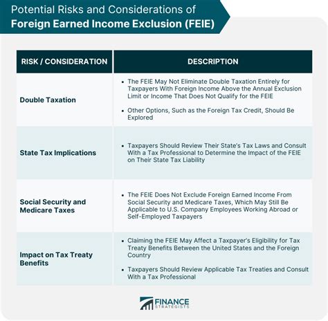 Foreign Tax Exclusion