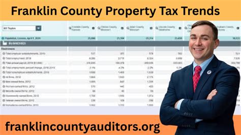 Franklin County Property Tax