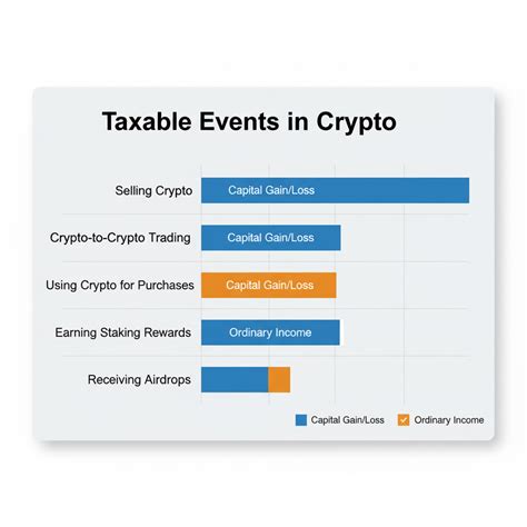 Free Crypto Tax Calculator Calculate Your Crypto Taxes For 2025 Free Crypto Tax Calculator Calculate Your Crypto Taxes For 2025