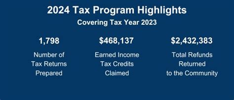 Free Tax Preparation City Of Fremont Ca Official Website