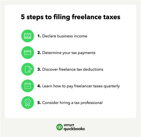 Freelance Taxes Beginner S Guide How To Do It Yourself Freelance Taxes Beginner S Guide How To Do It Yourself