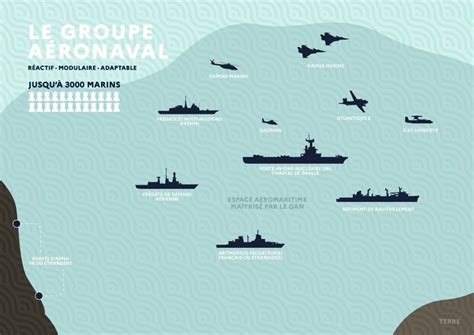 French Aircraft Carrier Group Bolsters Allied Naval Operations In Mediterranean French Aircraft Carrier Group Bolsters Allied Naval Operations In Mediterranean