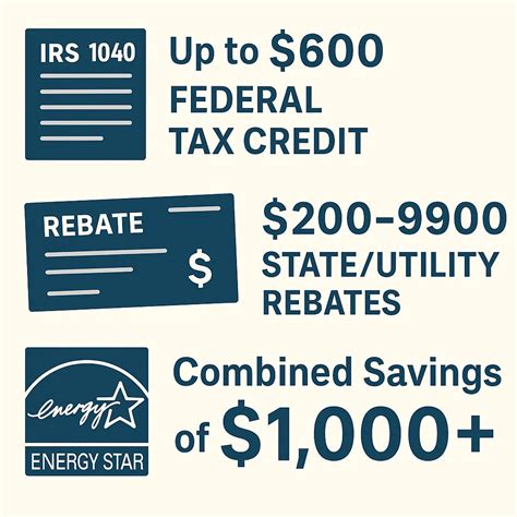 Furnace Rebates Tax Credits For High Efficiency Models 2025 Update Furnace Rebates Tax Credits For High Efficiency Models 2025 Update