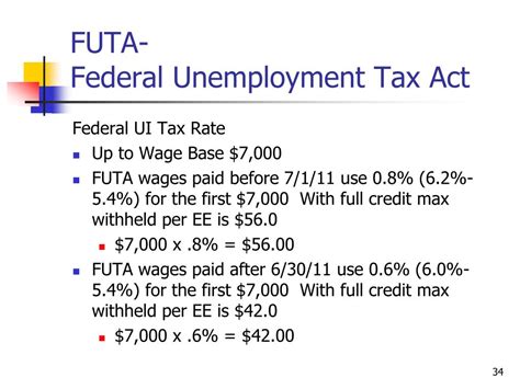 Futa Federal Unemployment Tax Act Ebetterbooks Futa Federal Unemployment Tax Act Ebetterbooks