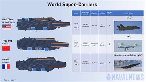 Future Chinese Aircraft Carriers To Be Russian Design Aviation International News