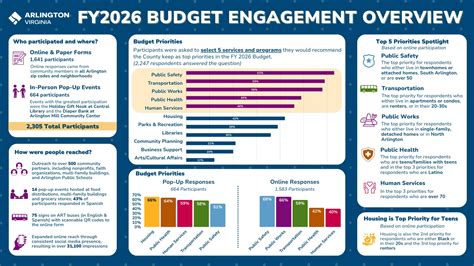 Fy 2025 Proposed Budget In Brief City Of Duncanville Fy 2025 Proposed Budget In Brief City Of Duncanville