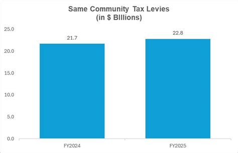 Fy2025 Tax Levies Assessed Values And Tax Rates Mass Gov Fy2025 Tax Levies Assessed Values And Tax Rates Mass Gov
