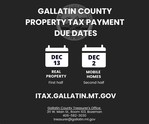 Gallatin County Property Tax