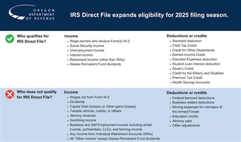 Game Changer Oregon Department Of Revenue Partners With Irs To Offer Free Income Tax E Filing Option For 2025 Returns Ktvz Game Changer Oregon Department Of Revenue Partners With Irs To Offer Free Income Tax E Filing Option For 2025 Returns Ktvz