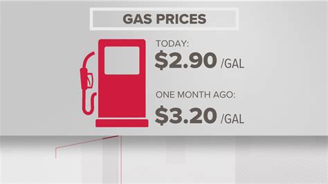 Gas Tax Suspension Extended Again For Georgia Gas Tax Suspension Extended Again For Georgia