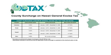 General Excise Tax Hawaii