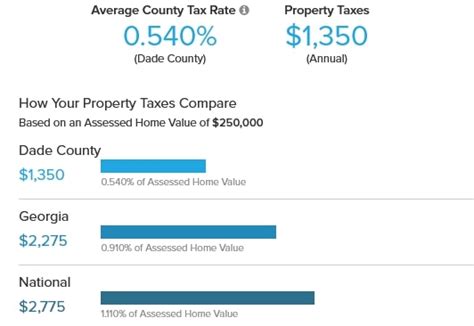 Georgia Property Tax Calculator Smartasset Georgia Property Tax Calculator Smartasset