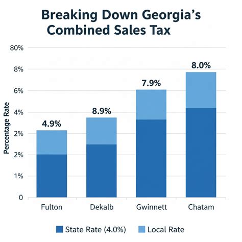 Georgia Sales Tax Calculator