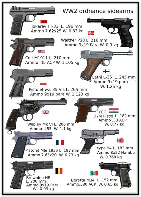 German Ww2 Sidearms: A Straightforward Guide To Weapons And Models
