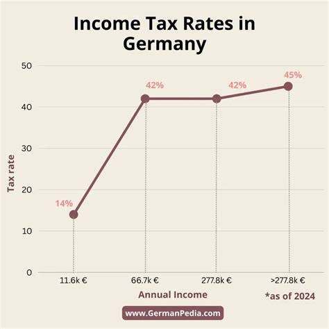 Germany Income Tax