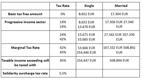 Germany Tax Brackets