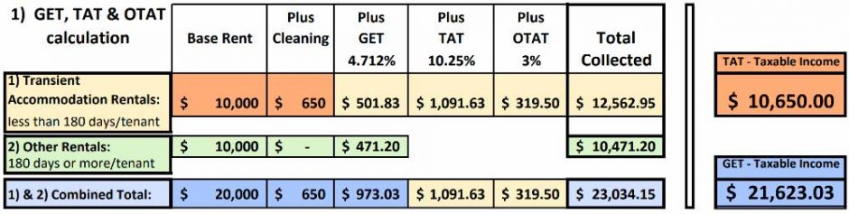 Get Tat Otat In Hawaii The Easiest Way To File Pay Oahu Real Estate Blog Outstanding Info