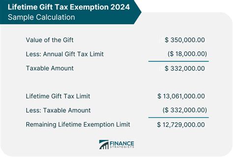 Gift Tax Limit 2023 Explanation Exemptions Calculation How To Avoid It Gift Tax Limit 2023 Explanation Exemptions Calculation How To Avoid It