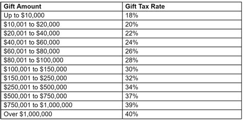 Gift Taxes 4 Important Rules 4 Mistakes To Avoid Herrick Lake Investments Gift Taxes 4 Important Rules 4 Mistakes To Avoid Herrick Lake Investments