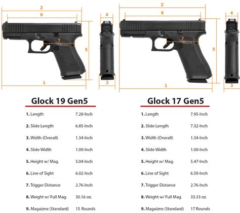 Glock 17 Vs 19 Which One Should You Get Wing Tactical Glock 17 Vs 19 Which One Should You Get Wing Tactical