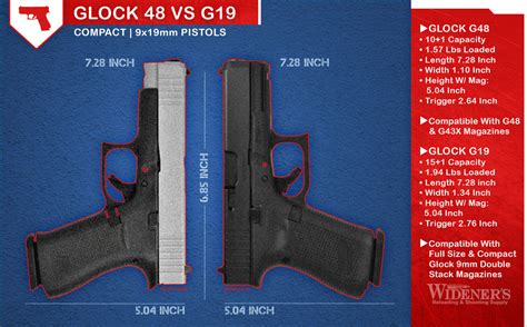 Glock 48 Vs 19 Full Size Double Stack Or Thinner Gun With Optional 15