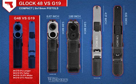 Glock G19 Vs G48 Comparison