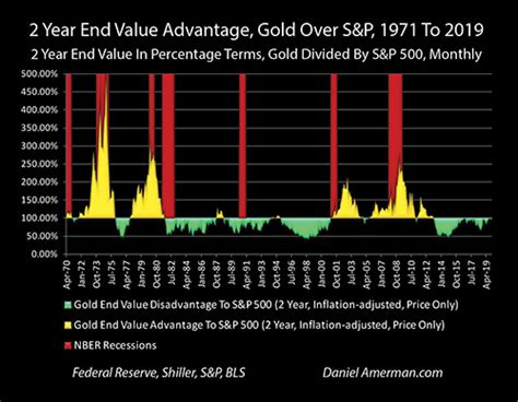 Gold Stocks The Pandemic A Powerful Contracyclical Play In Action By Daniel Amerman Gold Stocks The Pandemic A Powerful Contracyclical Play In Action By Daniel Amerman