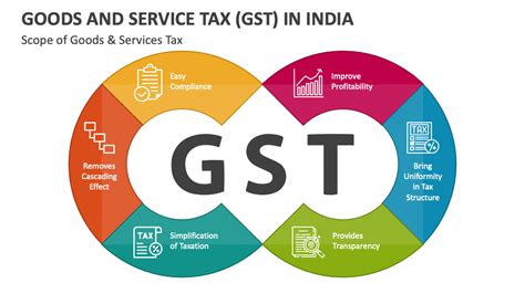 Goods Service Tax Meaning