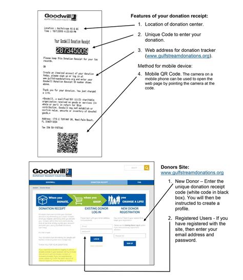 Goodwill Id Number For Taxes