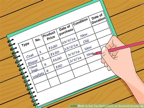 Goodwill Tax Deduction