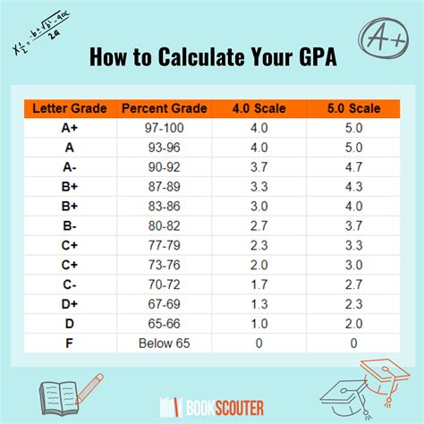 Gpa Calculator Grades At Margaret Horne Blog Gpa Calculator Grades At Margaret Horne Blog