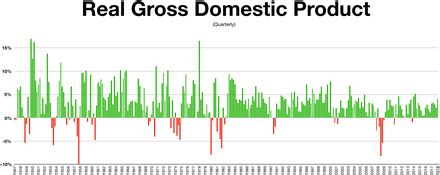 Gross Domestic Product Wikipedia