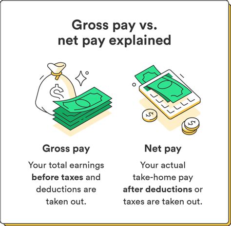 Gross Pay And Net Pay What S The Difference Paycheckcity Gross Pay And Net Pay What S The Difference Paycheckcity