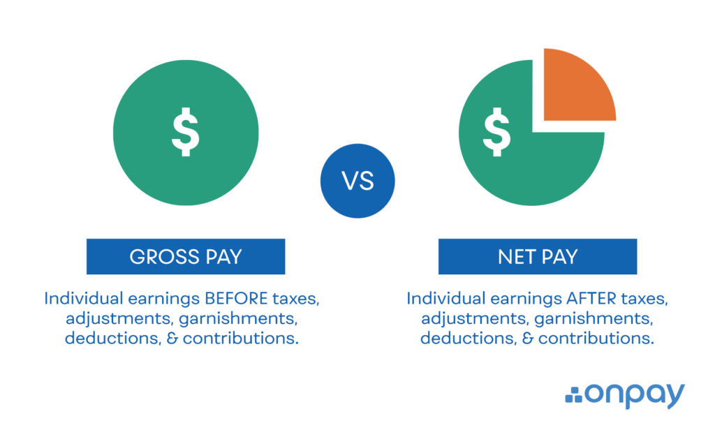 Gross Pay Vs Net Pay How To Get Paychecks Right Onpay Gross Pay Vs Net Pay How To Get Paychecks Right Onpay