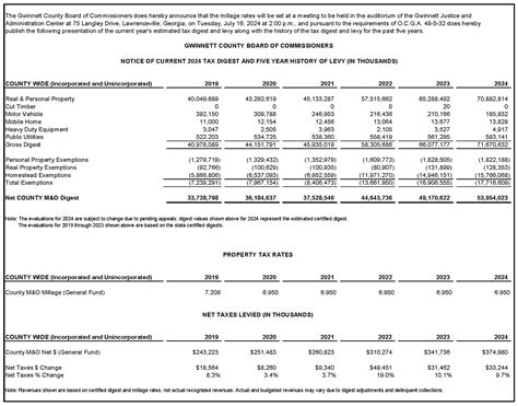 Gwinnett County Property Tax And The Increase In Property Prices