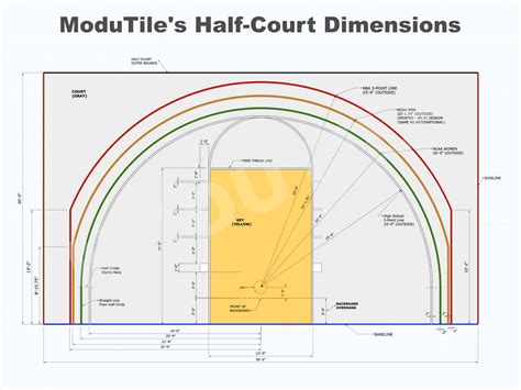 Master the Exact Half Basketball Court Dimensions for Your Game