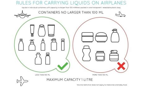 Hand Luggage How To Beat 100Ml Liquid Rules On Any Airline With This Secret Trick Travel News