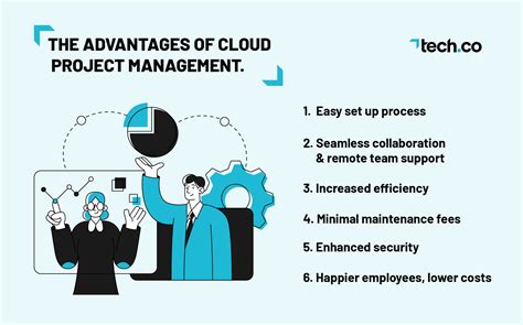 Harness The Power Of The Cloud For Seamless Project Management Harness The Power Of The Cloud For Seamless Project Management
