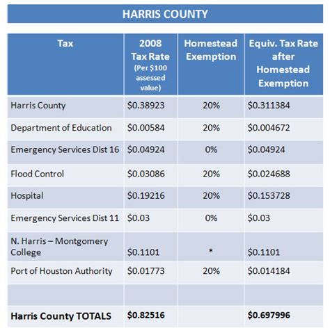 Harris County Tax Statement 2024 Nari Tamqrah Harris County Tax Statement 2024 Nari Tamqrah