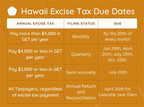 Hawaii 2023 Sales Tax Guide