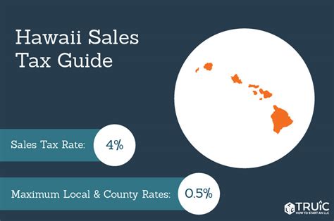 Hawaii Sales Tax Rate