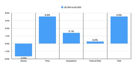 Hayward Holdings Not Ready To Buy Just Yet Nyse Hayw Seeking Alpha