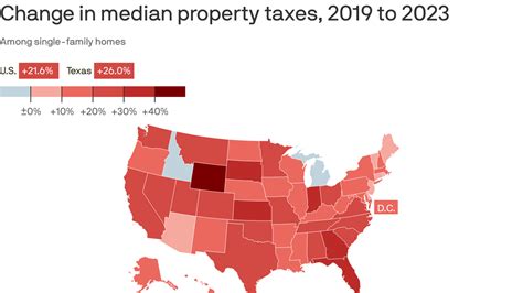 Here S How Much Texas Property Taxes Have Increased Since Covid Axios San Antonio