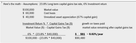 High Class Problem Large Realized Capital Gains Montag Wealth Management