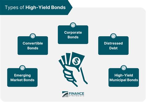 High Yield Bonds The Pros And Cons Of High Yield Tax Exempt Bonds Fastercapital High Yield Bonds The Pros And Cons Of High Yield Tax Exempt Bonds Fastercapital
