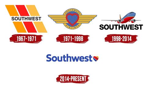 History Of Southwest Airlines Wikipedia