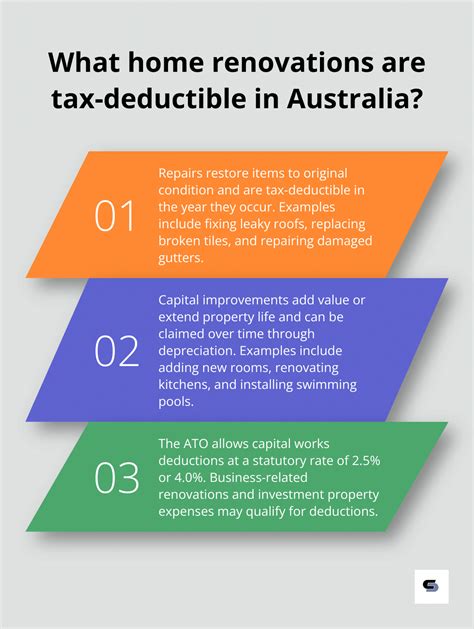 Home Renovations And Tax Deductions