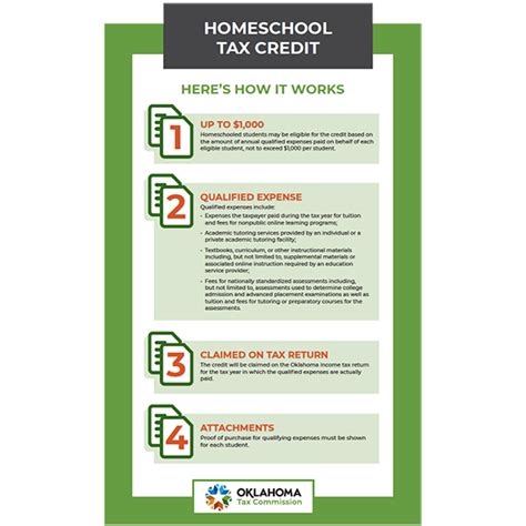 Homeschool Tax Credit